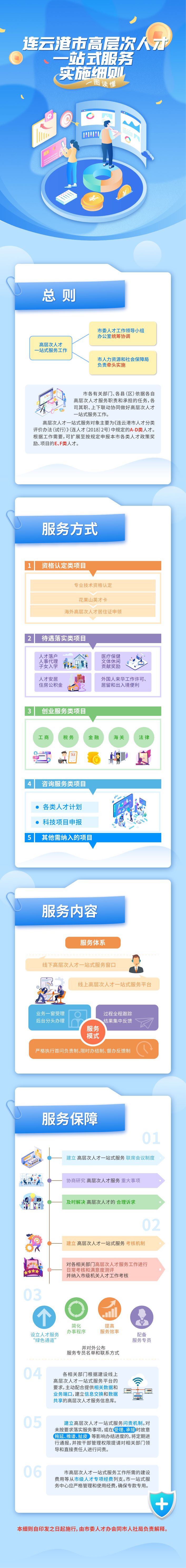 3连云港市高层次人才一站式服务实施细则.jpg
