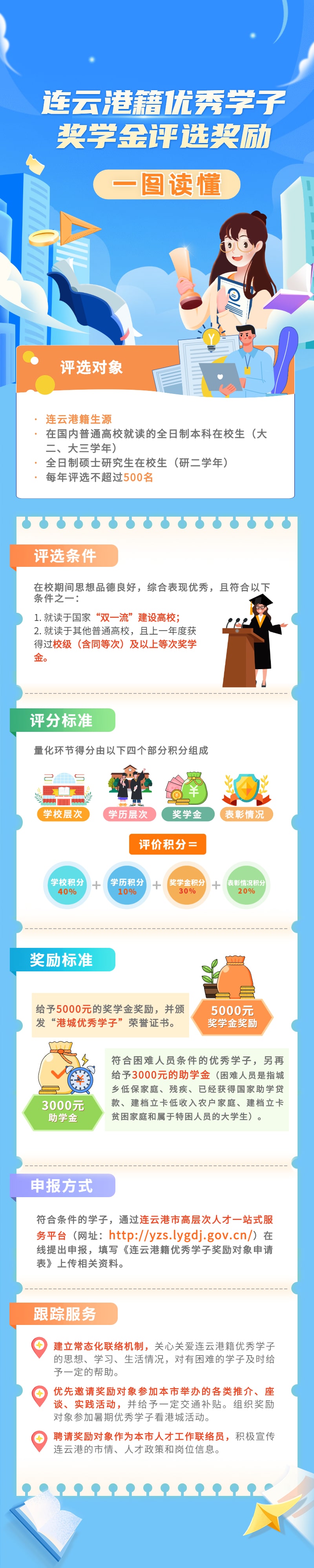 10连云港籍优秀学子奖学金评选奖励细则（试行）-min.jpg