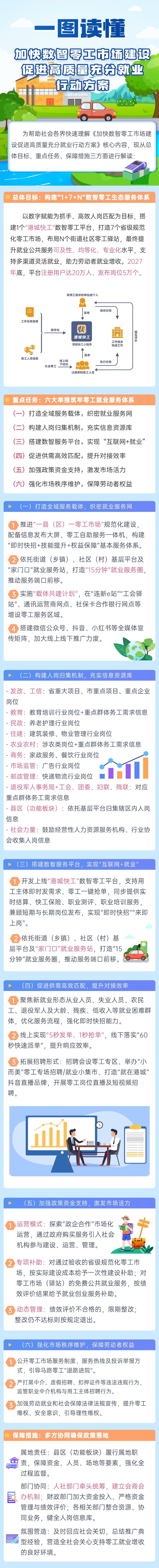 加快数智零工市场建设促进高质量充分就业行动方案.jpg