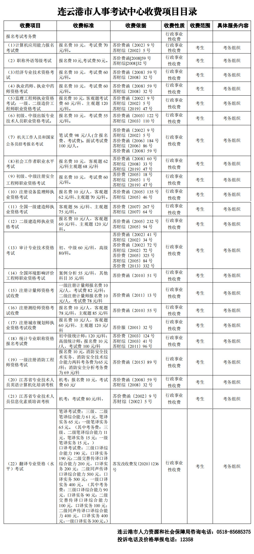 1连云港市人力资源和社会保障局收费项目目录-20210823.jpg